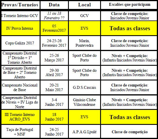Calendário Provas Acrobática